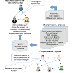 Institutionalisation of Mediation for Dispute Resolution in the Field of Social Bankruptcy of Citizens in Russia  or how to prevent losses of 300 billions rubles of Russian Federation