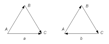 Тринитарные системы «согласования» (а) и «противоречия» (b).