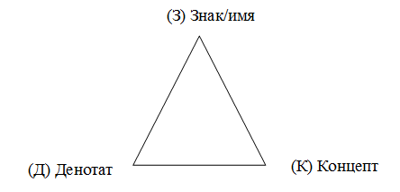 Треугольник Фреге