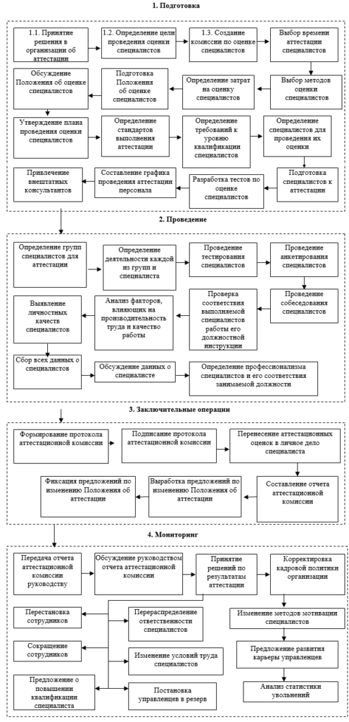 Инструмент содействующий менеджеру проекта в организации. Наиболее простая банковская схема характеризует.