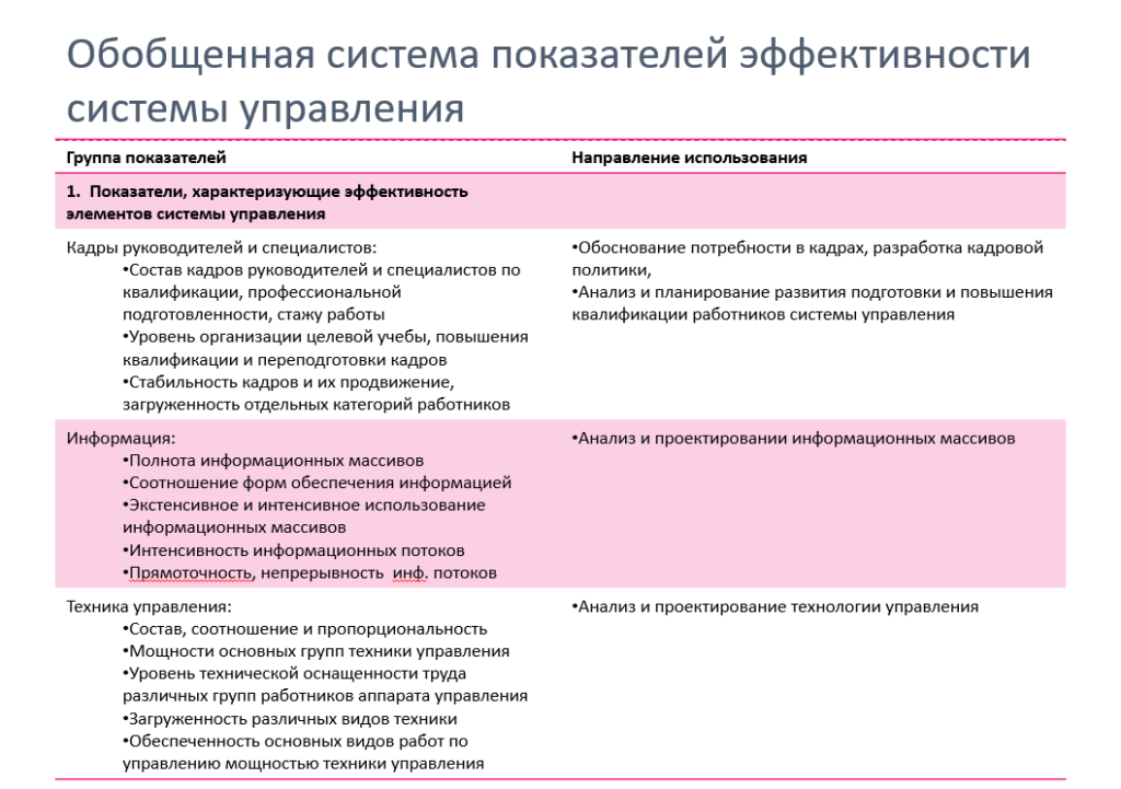 Оценка эффективности организационных изменений. Организационная эффективность презентация.