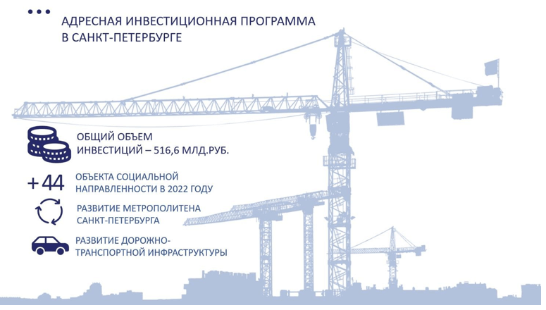 Адресная инвестиционная программа в Санкт-Петербурге