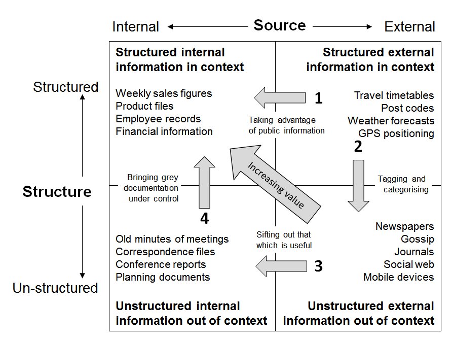 portfolio information management model