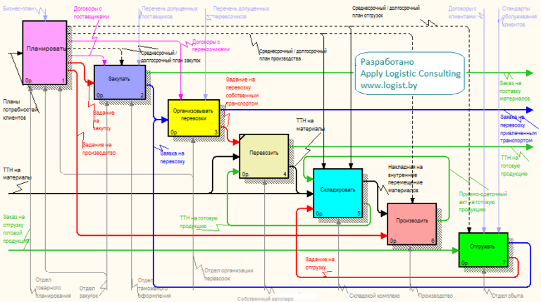 Технология асу тп. Управление метаданными документов схема. Процесс управления. Поддерживающие процессы смк. Системы управления рабочим процессом.