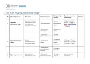 Chek-list "Otsenka rezul'tatov truda"