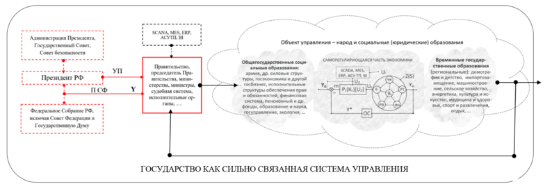 Государство как многофункциональная система управления.