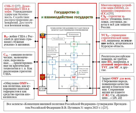 Первый шаг от модели государства к Федерации государств