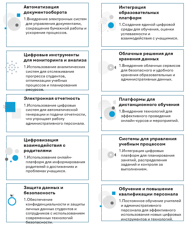 Элементы цифровой трансформации административного управления в школах и вузах