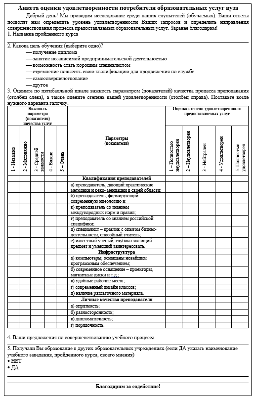 Форма анкеты для оценки удовлетворенности потребителей качеством образовательных услуг вуза