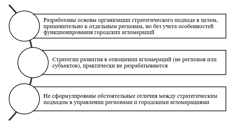Оценка особенностей стратегического подхода в управлении городскими агломерациями