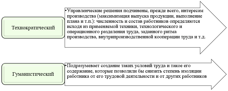 Ключевые подходы современного HR-менеджмента
