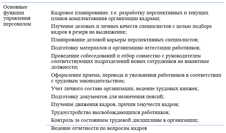 Перечень основных функций управления персоналом