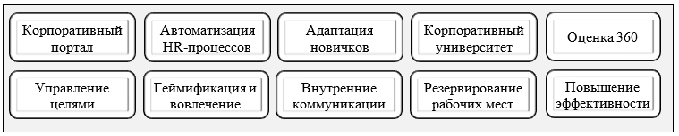 Корпоративные модули HR-системы Bitrix24