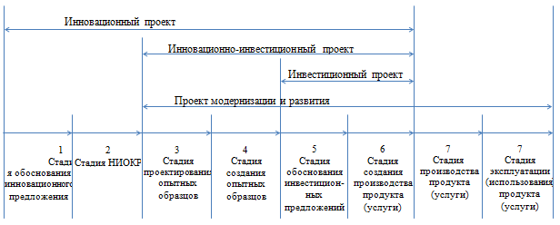 Программами