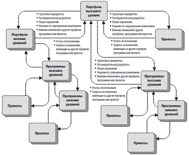 Проектами Проектами