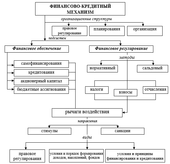 Экономика Предприятия Покропивный С.ф